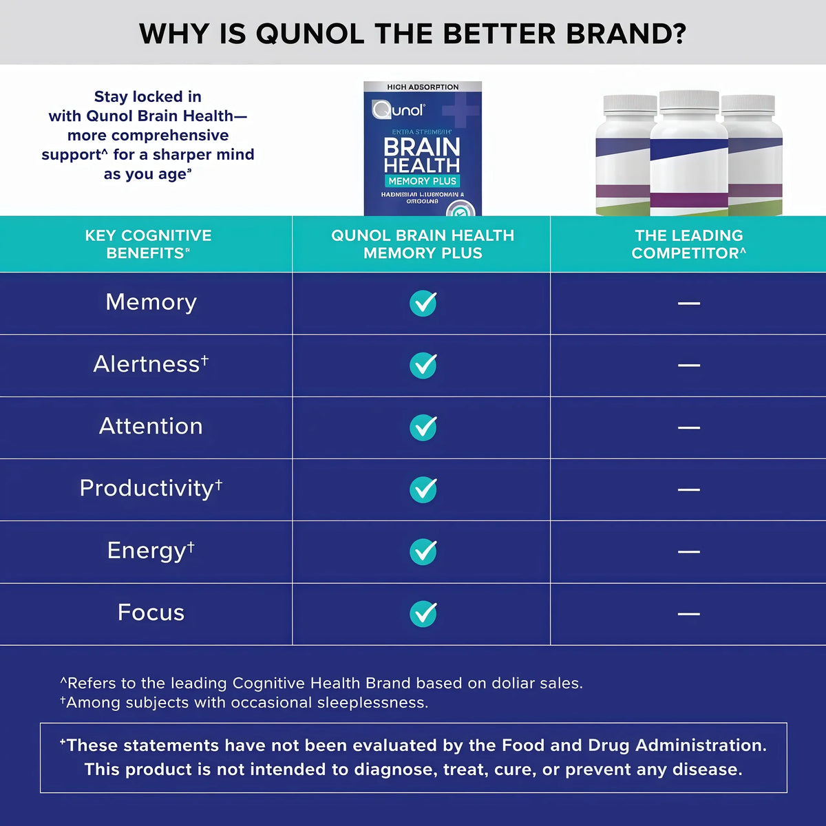 Brain Health - Memory Plus